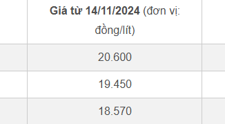 Giá xăng dầu đồng loạt giảm từ 15h hôm nay