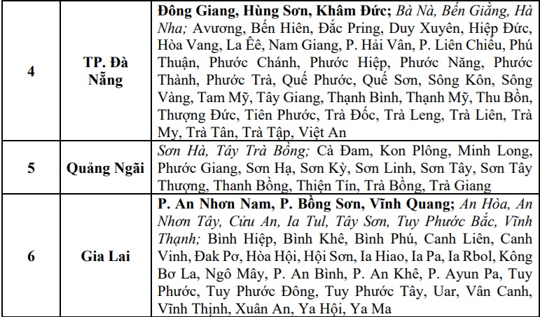 Thông báo khẩn tới 6 tỉnh, thành phố- Ảnh 2. Thông báo khẩn tới 6 tỉnh, thành phố- Ảnh 2.
