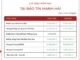 Sáng 21/10: Giá vàng nhẫn, vàng miếng đồng loạt tăng mạnh- Ảnh 1.